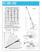 Broderson Ic 80 Load Chart